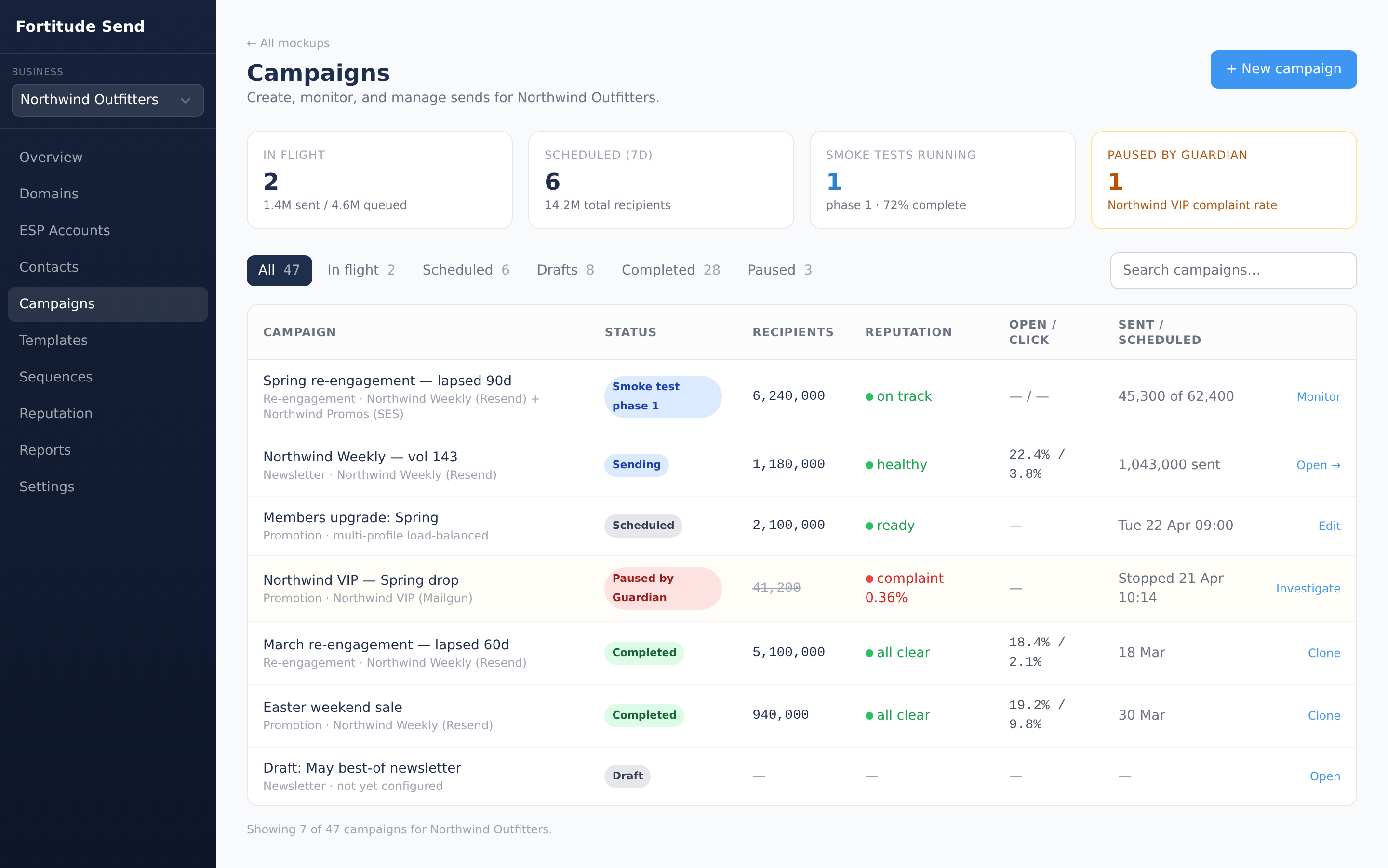 Campaigns dashboard with live status, reputation and Guardian alerts